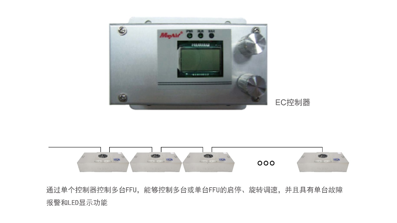 AC EC Control System